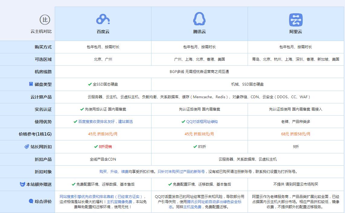 郸城云主机代理对比.jpg